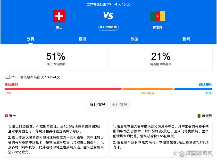 在2023年，米兰老将吉鲁一共打进了8个头球，在欧洲五大联赛所有球员中，吉鲁的头球进球数和凯恩并列第一。